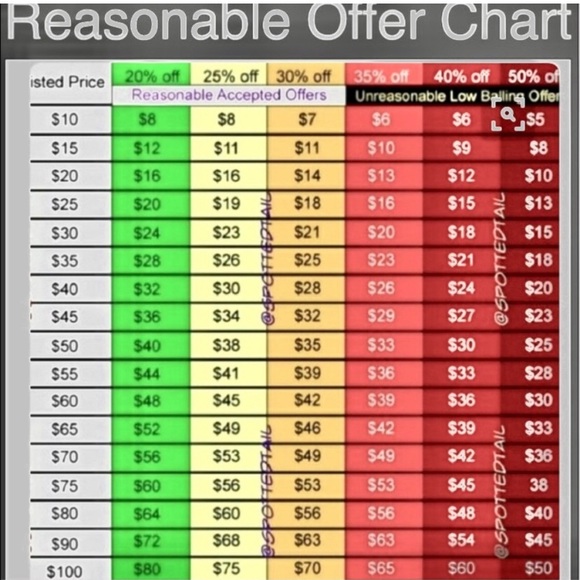 All reasonable offers excepted!! - Picture 1 of 1